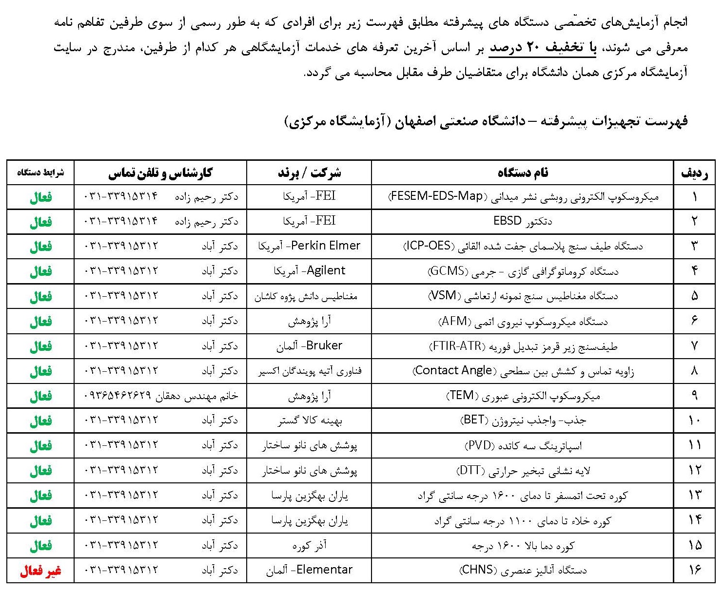 دانشگاه صنعتی اصفهان